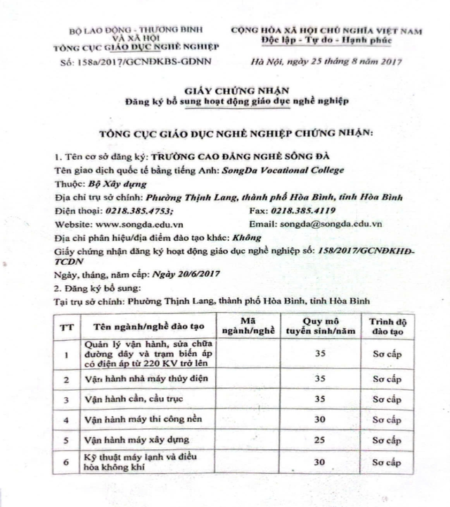 Giấy chứng nhận đăng ký bổ sung hoạt động GDNN