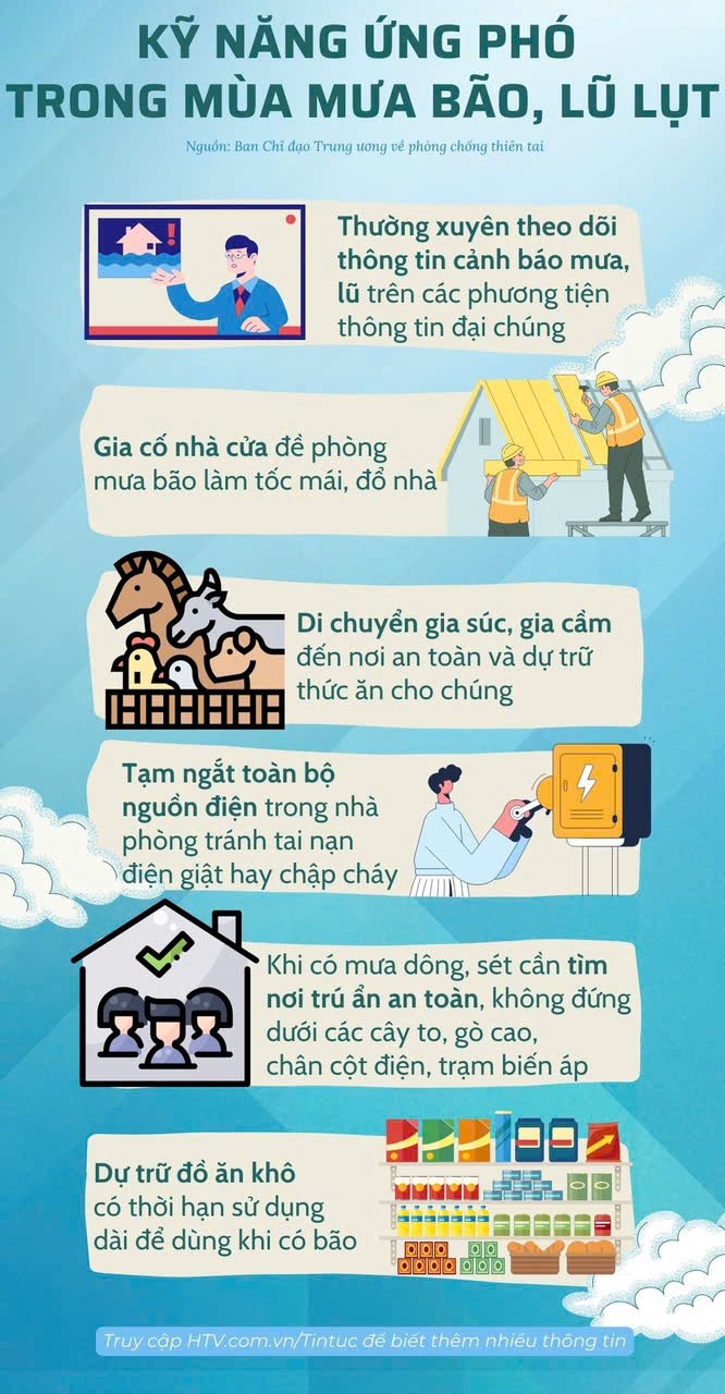 Hưởng ứng Tuần lễ phòng chống thiên tai năm 2026
