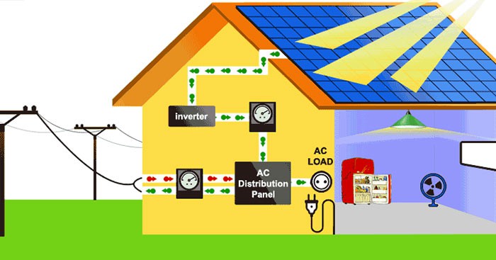 5 Lý do nên chọn ngành điện công nghiệp